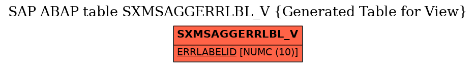 E-R Diagram for table SXMSAGGERRLBL_V (Generated Table for View)