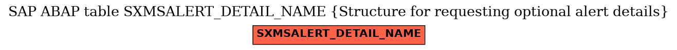 E-R Diagram for table SXMSALERT_DETAIL_NAME (Structure for requesting optional alert details)