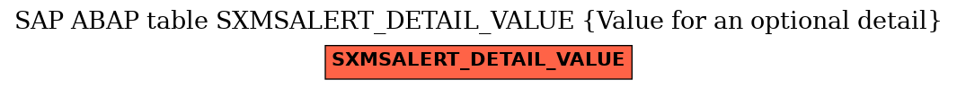 E-R Diagram for table SXMSALERT_DETAIL_VALUE (Value for an optional detail)