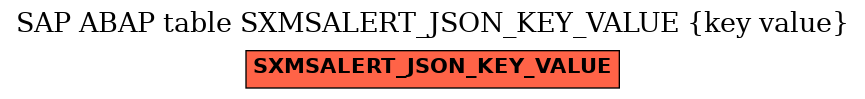 E-R Diagram for table SXMSALERT_JSON_KEY_VALUE (key value)