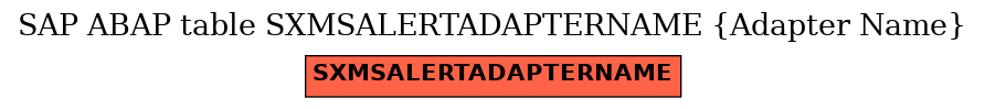 E-R Diagram for table SXMSALERTADAPTERNAME (Adapter Name)