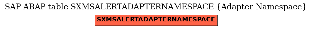 E-R Diagram for table SXMSALERTADAPTERNAMESPACE (Adapter Namespace)