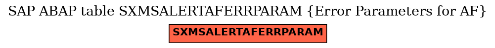 E-R Diagram for table SXMSALERTAFERRPARAM (Error Parameters for AF)