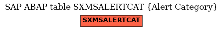 E-R Diagram for table SXMSALERTCAT (Alert Category)