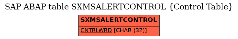 E-R Diagram for table SXMSALERTCONTROL (Control Table)