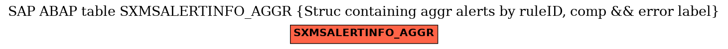 E-R Diagram for table SXMSALERTINFO_AGGR (Struc containing aggr alerts by ruleID, comp && error label)