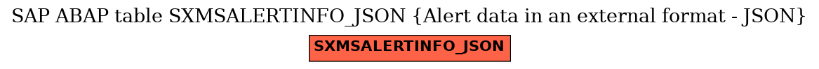 E-R Diagram for table SXMSALERTINFO_JSON (Alert data in an external format - JSON)