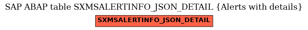 E-R Diagram for table SXMSALERTINFO_JSON_DETAIL (Alerts with details)