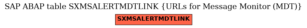 E-R Diagram for table SXMSALERTMDTLINK (URLs for Message Monitor (MDT))