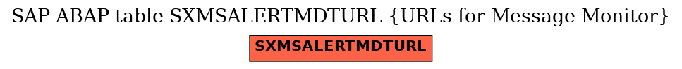 E-R Diagram for table SXMSALERTMDTURL (URLs for Message Monitor)