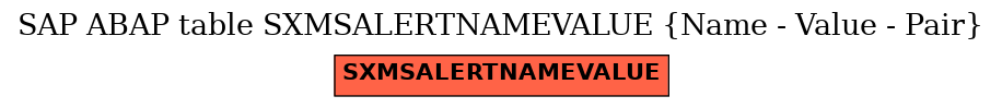 E-R Diagram for table SXMSALERTNAMEVALUE (Name - Value - Pair)