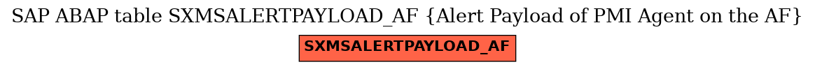 E-R Diagram for table SXMSALERTPAYLOAD_AF (Alert Payload of PMI Agent on the AF)