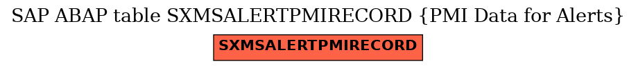 E-R Diagram for table SXMSALERTPMIRECORD (PMI Data for Alerts)