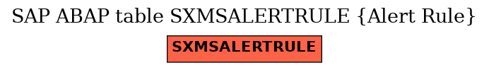 E-R Diagram for table SXMSALERTRULE (Alert Rule)