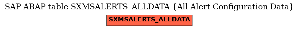 E-R Diagram for table SXMSALERTS_ALLDATA (All Alert Configuration Data)