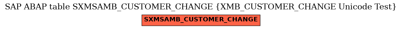 E-R Diagram for table SXMSAMB_CUSTOMER_CHANGE (XMB_CUSTOMER_CHANGE Unicode Test)