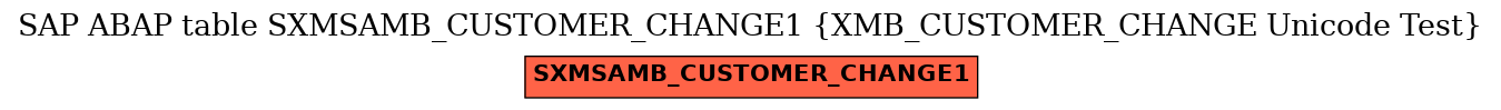 E-R Diagram for table SXMSAMB_CUSTOMER_CHANGE1 (XMB_CUSTOMER_CHANGE Unicode Test)
