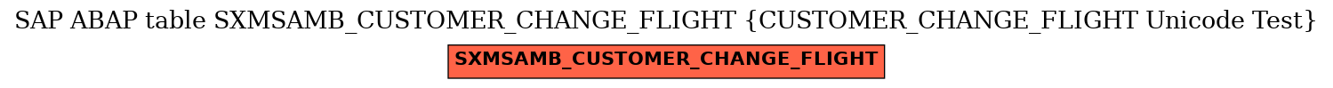 E-R Diagram for table SXMSAMB_CUSTOMER_CHANGE_FLIGHT (CUSTOMER_CHANGE_FLIGHT Unicode Test)