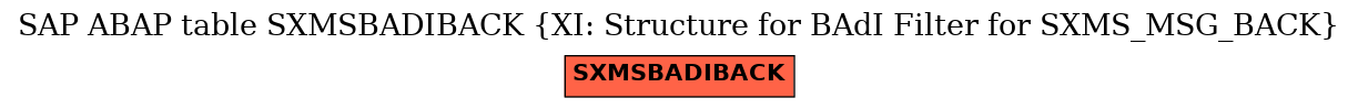 E-R Diagram for table SXMSBADIBACK (XI: Structure for BAdI Filter for SXMS_MSG_BACK)