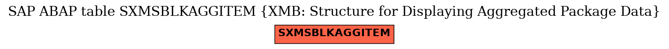 E-R Diagram for table SXMSBLKAGGITEM (XMB: Structure for Displaying Aggregated Package Data)