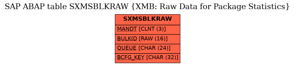 E-R Diagram for table SXMSBLKRAW (XMB: Raw Data for Package Statistics)