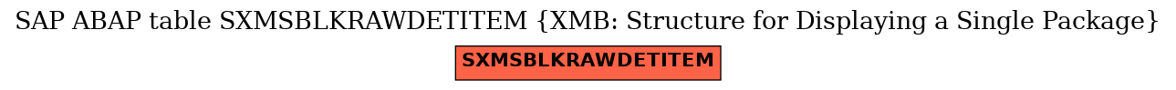E-R Diagram for table SXMSBLKRAWDETITEM (XMB: Structure for Displaying a Single Package)