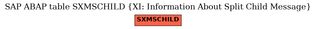 E-R Diagram for table SXMSCHILD (XI: Information About Split Child Message)