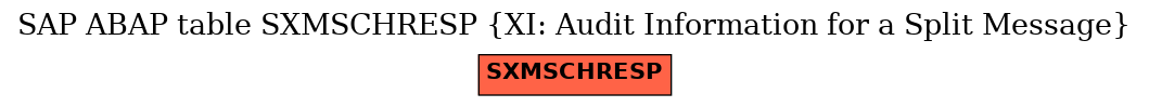 E-R Diagram for table SXMSCHRESP (XI: Audit Information for a Split Message)