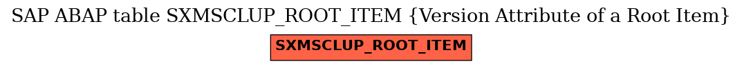 E-R Diagram for table SXMSCLUP_ROOT_ITEM (Version Attribute of a Root Item)