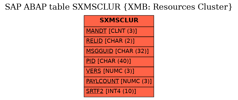 E-R Diagram for table SXMSCLUR (XMB: Resources Cluster)