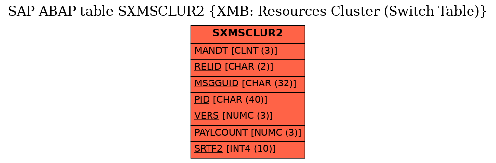 E-R Diagram for table SXMSCLUR2 (XMB: Resources Cluster (Switch Table))