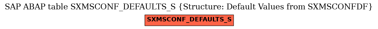 E-R Diagram for table SXMSCONF_DEFAULTS_S (Structure: Default Values from SXMSCONFDF)