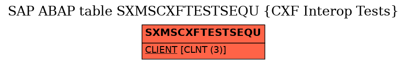 E-R Diagram for table SXMSCXFTESTSEQU (CXF Interop Tests)