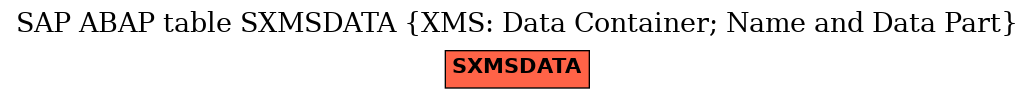 E-R Diagram for table SXMSDATA (XMS: Data Container; Name and Data Part)