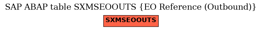 E-R Diagram for table SXMSEOOUTS (EO Reference (Outbound))