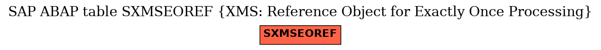 E-R Diagram for table SXMSEOREF (XMS: Reference Object for Exactly Once Processing)