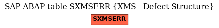 E-R Diagram for table SXMSERR (XMS - Defect Structure)