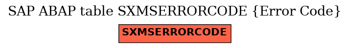 E-R Diagram for table SXMSERRORCODE (Error Code)