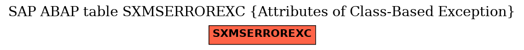 E-R Diagram for table SXMSERROREXC (Attributes of Class-Based Exception)