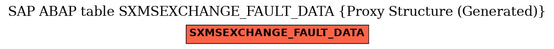 E-R Diagram for table SXMSEXCHANGE_FAULT_DATA (Proxy Structure (Generated))