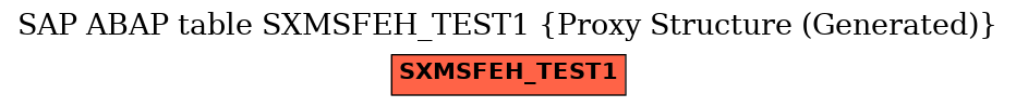 E-R Diagram for table SXMSFEH_TEST1 (Proxy Structure (Generated))