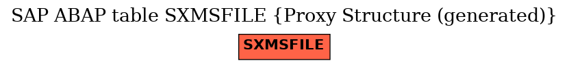 E-R Diagram for table SXMSFILE (Proxy Structure (generated))
