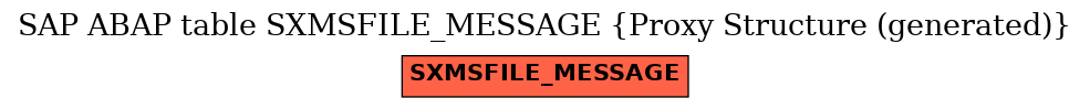 E-R Diagram for table SXMSFILE_MESSAGE (Proxy Structure (generated))