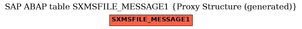 E-R Diagram for table SXMSFILE_MESSAGE1 (Proxy Structure (generated))