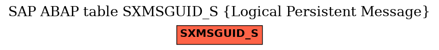 E-R Diagram for table SXMSGUID_S (Logical Persistent Message)