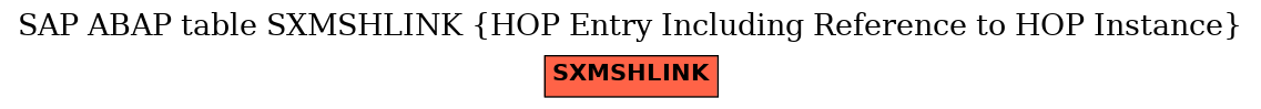 E-R Diagram for table SXMSHLINK (HOP Entry Including Reference to HOP Instance)