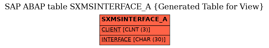 E-R Diagram for table SXMSINTERFACE_A (Generated Table for View)