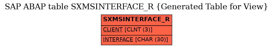 E-R Diagram for table SXMSINTERFACE_R (Generated Table for View)