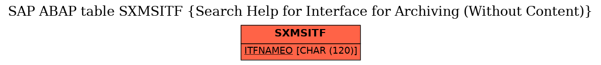 E-R Diagram for table SXMSITF (Search Help for Interface for Archiving (Without Content))