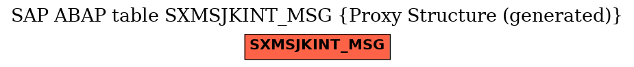 E-R Diagram for table SXMSJKINT_MSG (Proxy Structure (generated))